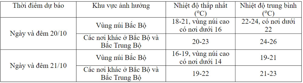 thoi tiet 3.jpg