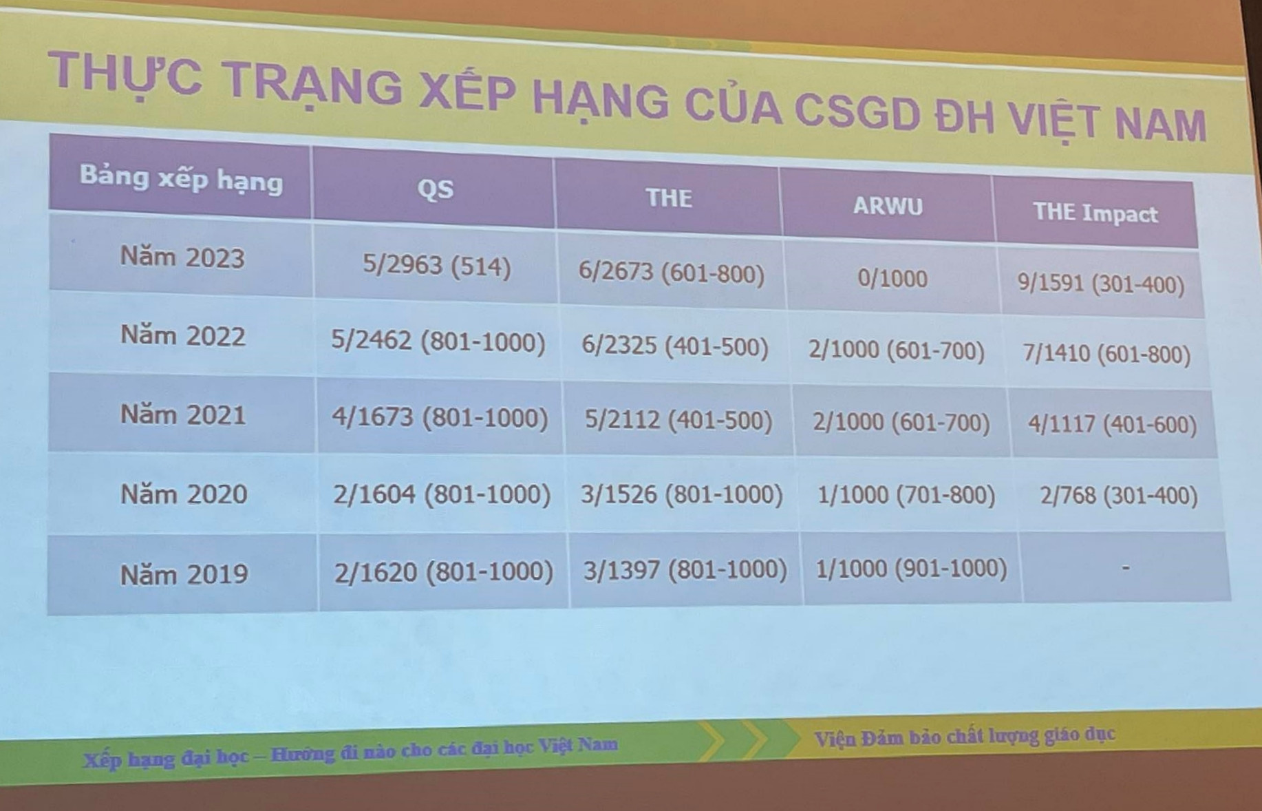 Các trường đại học có cần ‘chạy đua’ vào bảng xếp hạng thế giới?