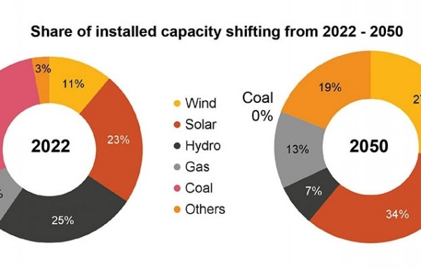 MoIT steadfast in aim to ensure coal switch
