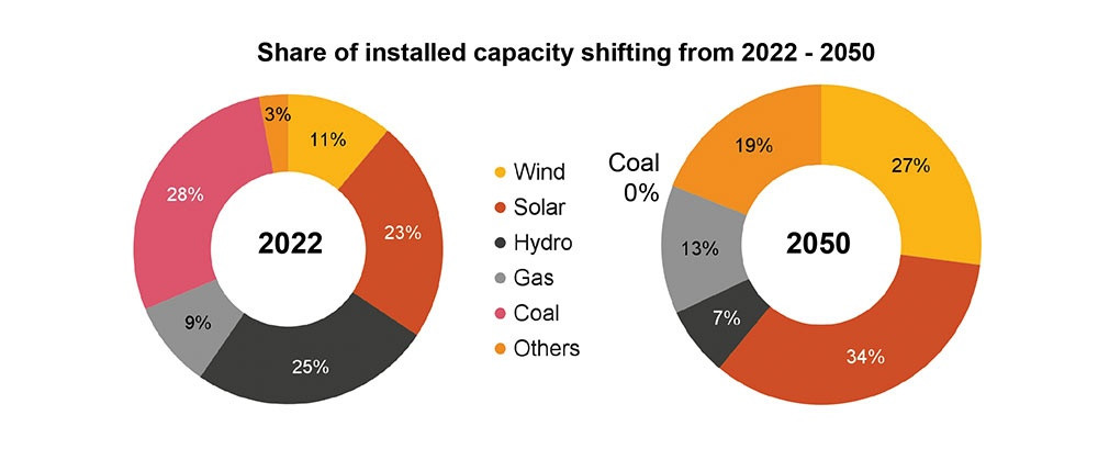 MoIT steadfast in aim to ensure coal switch