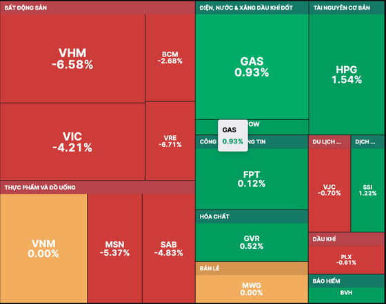 SSC recommends investors should beware of fake news when investing in stocks ảnh 1