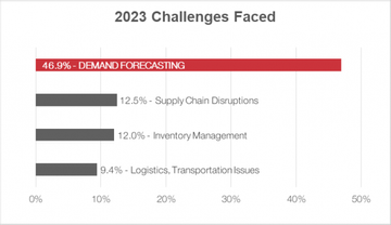 Vietnam's supply chain leaders reflect on challenges