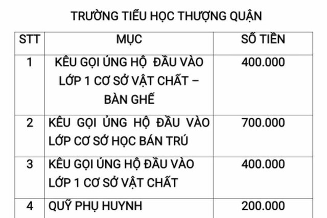 Trường tiểu học ở Hải Dương bị yêu cầu tạm dừng kêu gọi đóng góp đầu năm