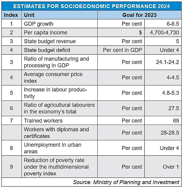 Business support to boost 2024 goals