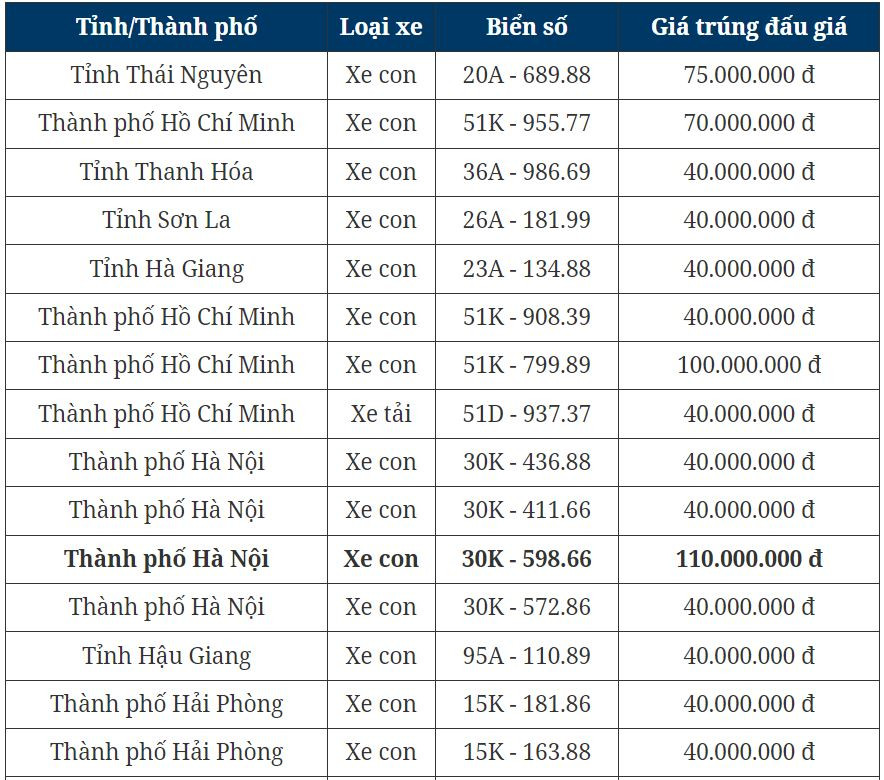 Làm đám cưới cho ếch để cầu mưa