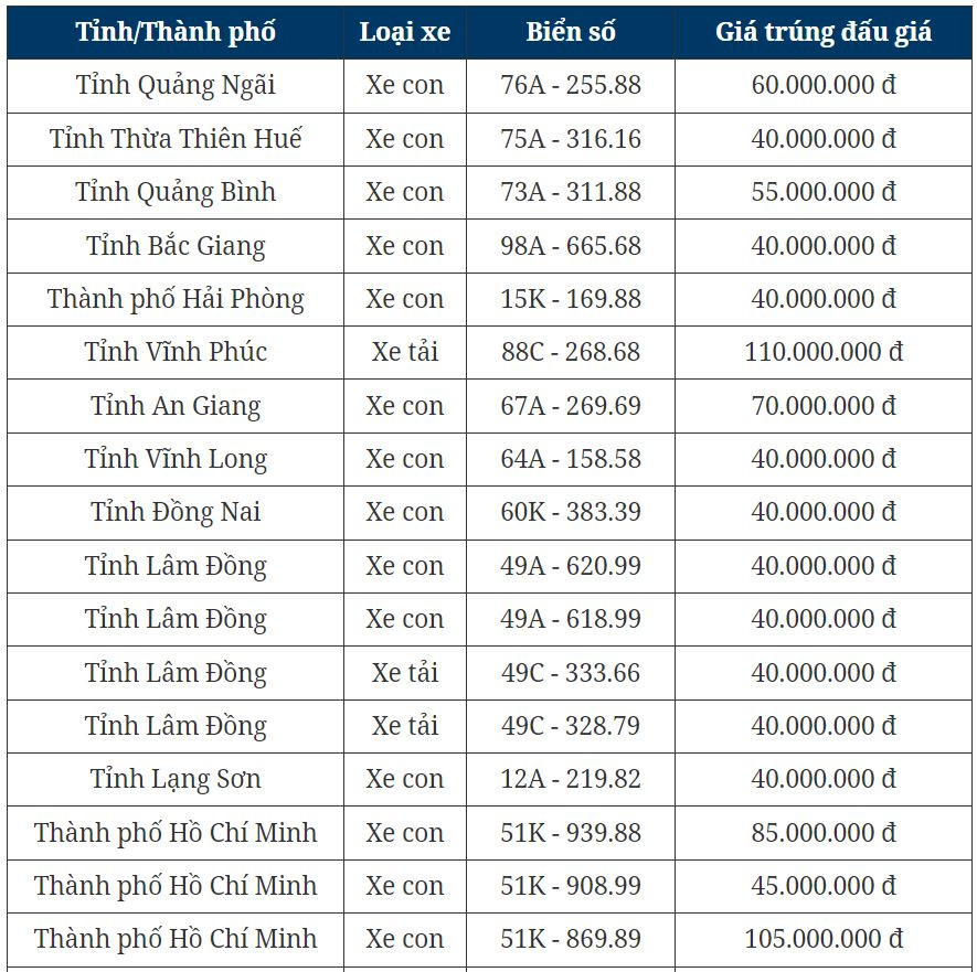 Ban Chỉ huy Quân sự TX.Bến Cát: Đoạt giải nhất hội thi “Đơn vị tăng gia sản xuất”