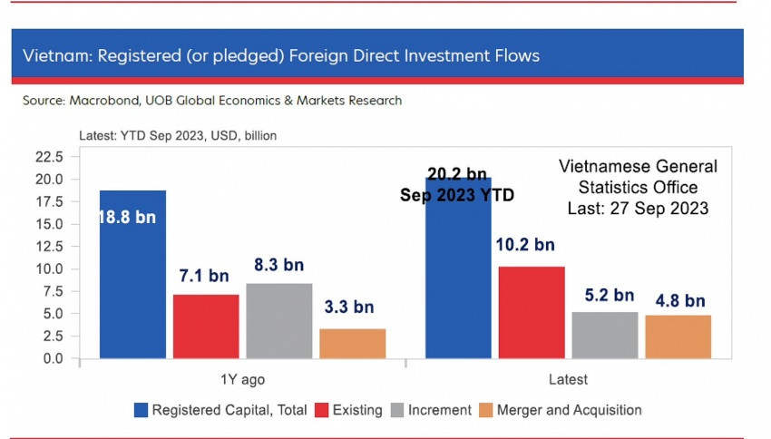 Lowering projection despite firmer growth in the third quarter