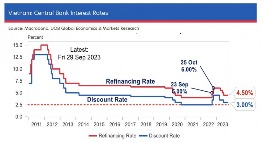Lowering projection despite firmer growth in the third quarter