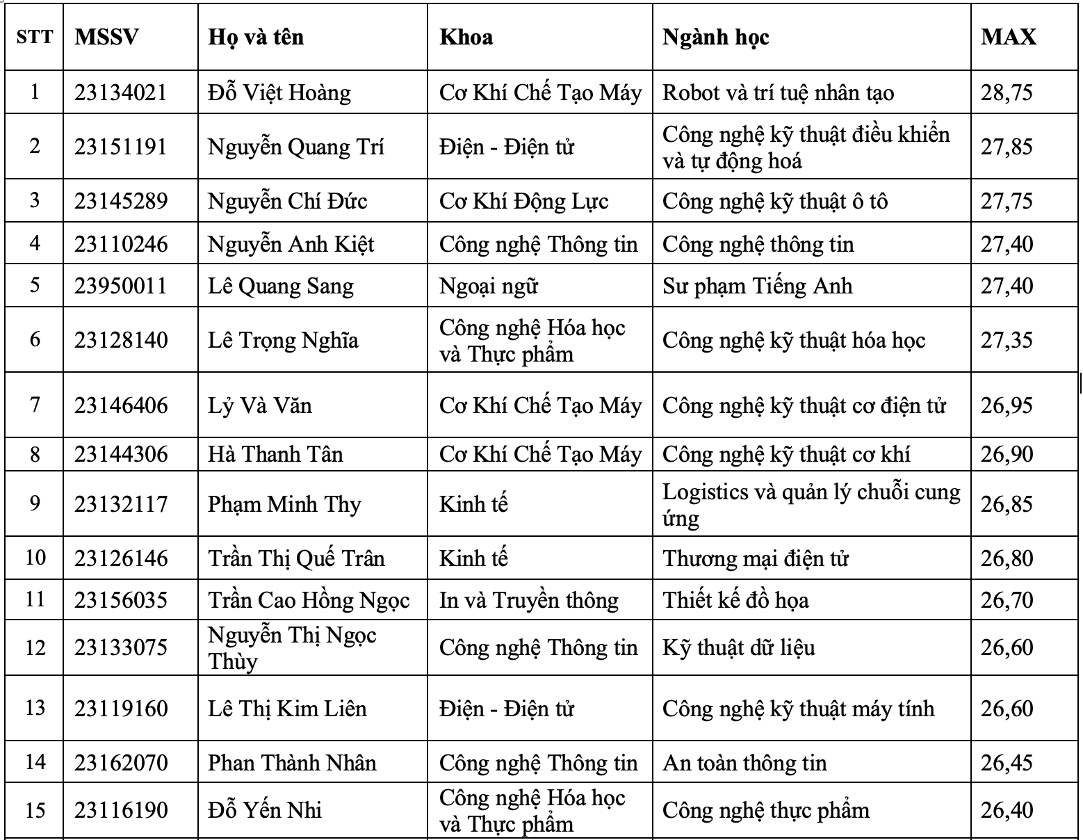 anh man hinh 2023 10 05 luc 124041.png