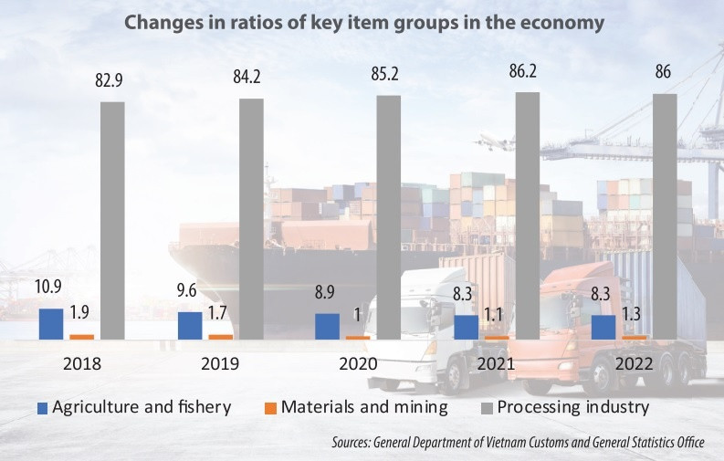 Exporters take advantage of global deals to expand reach