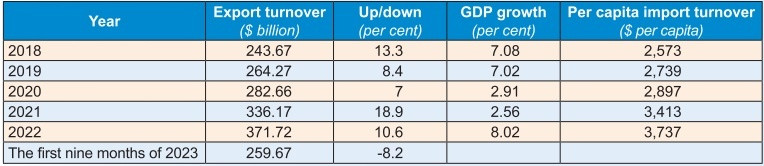 Exporters take advantage of global deals to expand reach
