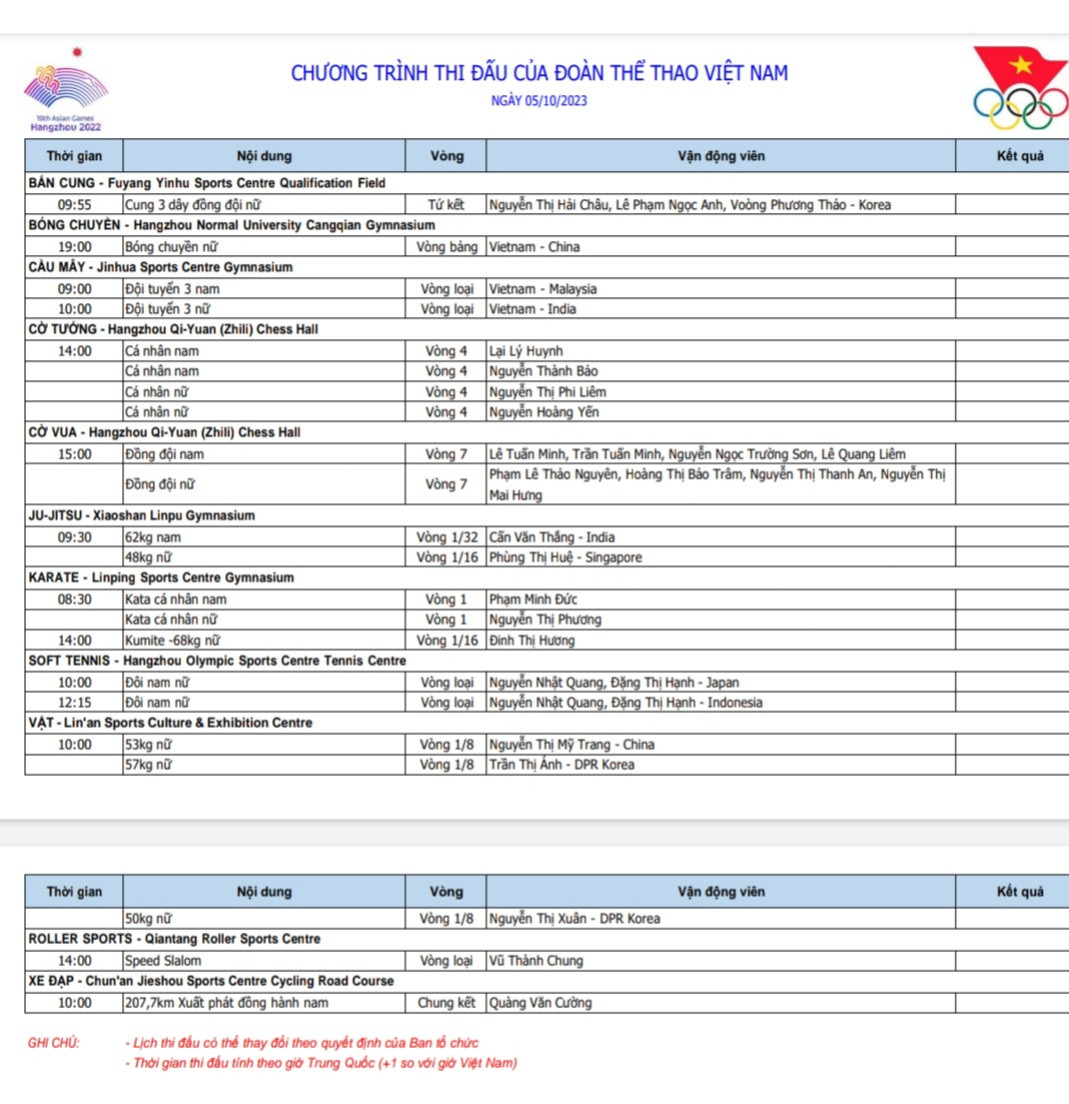 Lịch thi đấu ASIAD 19 của đoàn Việt Nam hôm nay 5/10/2023