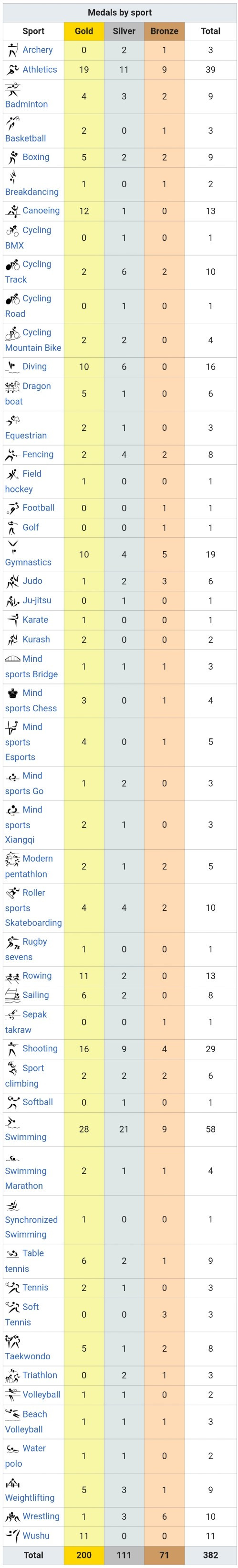 bang huy chuong cua trung quoc.jpg