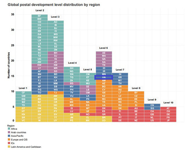 phat trien buu chinh 0 1.jpg