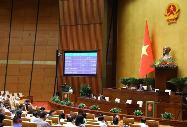 NA sets 2024 State budget collection target at almost 70 billion USD hinh anh 1