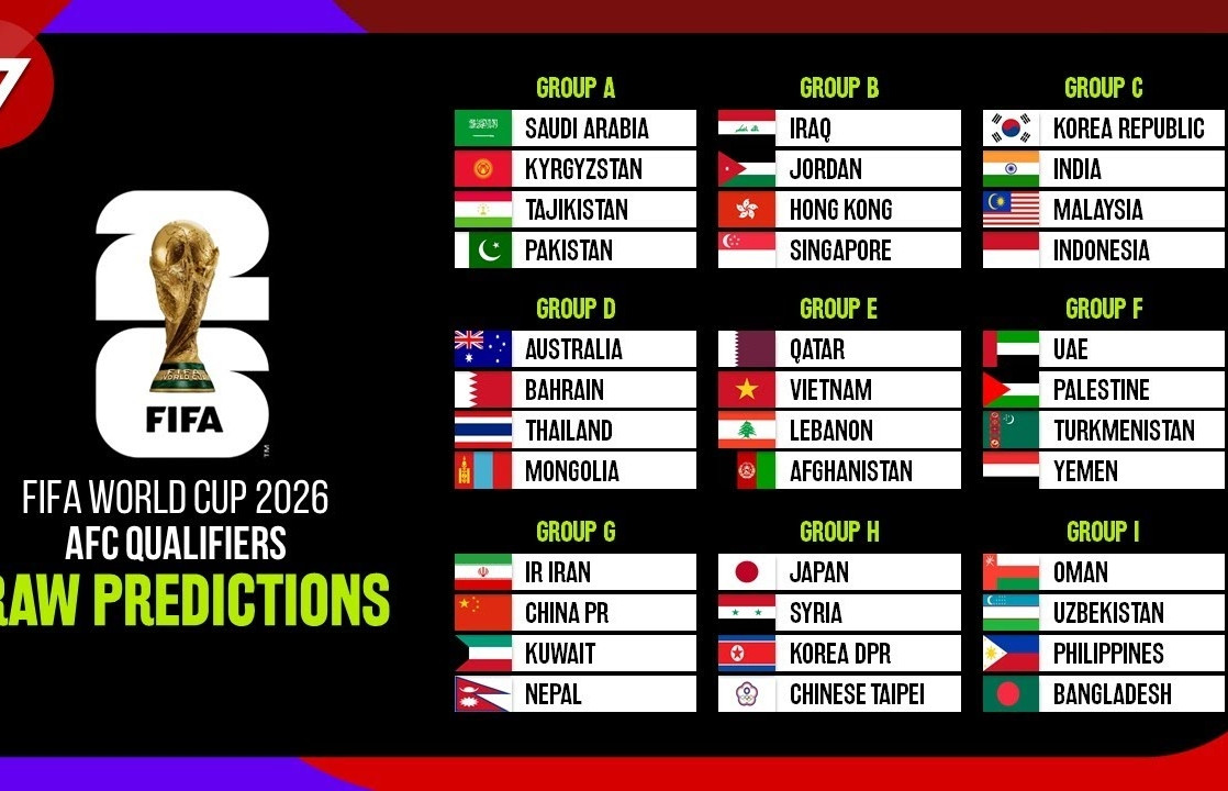 Lịch thi đấu vòng loại thứ 2 World Cup 2026 khu vực châu Á mới nhất