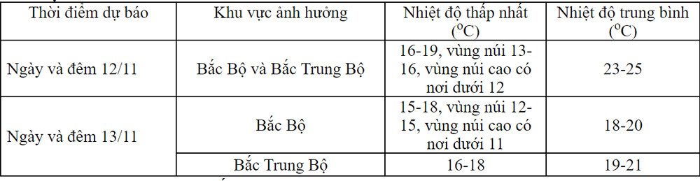 thoi tiet 1.jpg