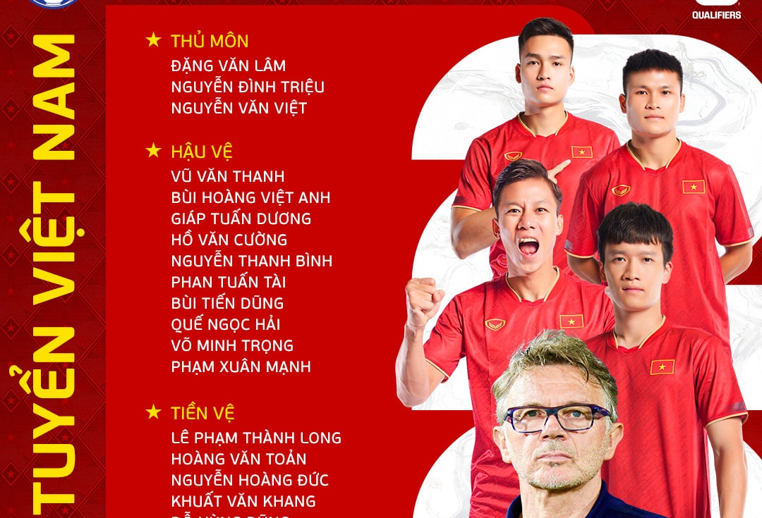 Kết quả vòng loại thứ 2 World Cup 2026 của tuyển Việt Nam mới nhất