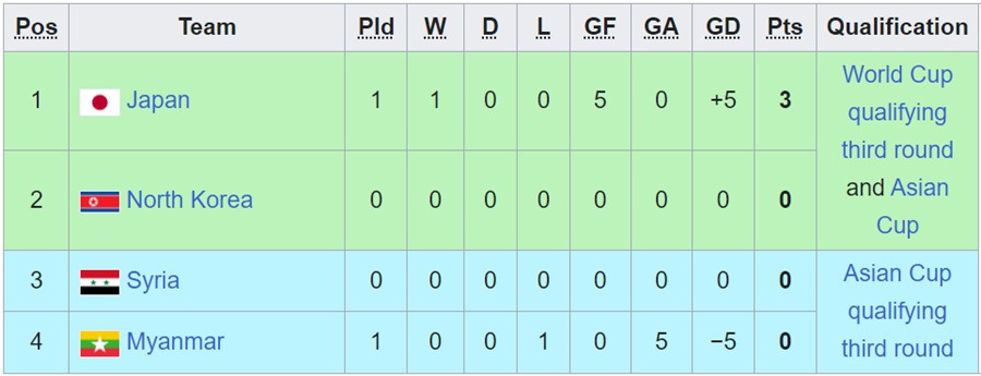 bxh bang b vong loai world cup 2026.jpg