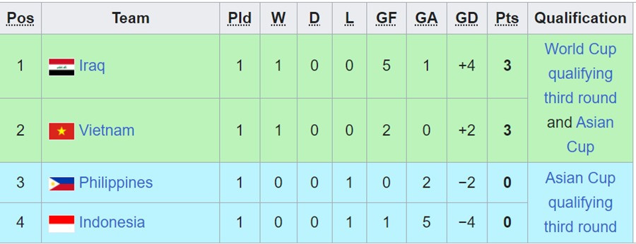 bxh bang f vong loai world cup 2026.jpg