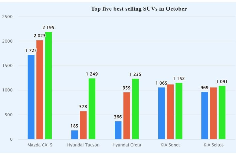 Despite weak demand, car dealers still make tie-in sales