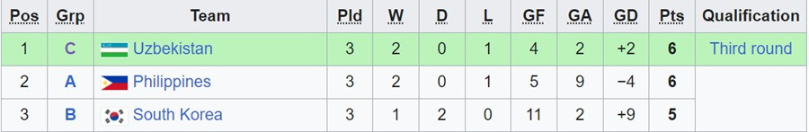 bxh nu viet nam 1.jpg