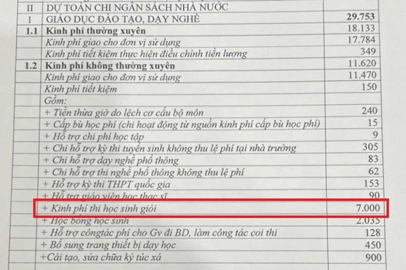 Xôn xao bảng chi 7 tỷ đồng cho 'kinh phí thi học sinh giỏi' của một trường THPT