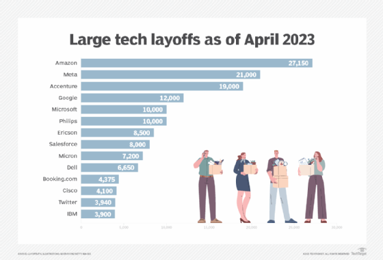 large tech layoffs as of january 2023 f mobile.png