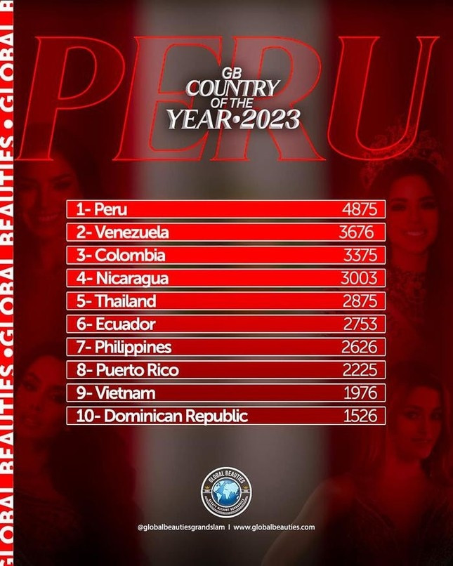 vietnam among top 10 in international beauty ranking picture 1