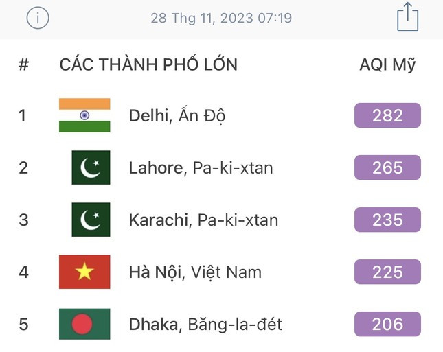 Hà Nội ô nhiễm thứ 4 thế giới trong sáng nay ảnh 1