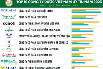 Công bố Top 10 Công ty Dược Việt Nam uy tín năm 2023