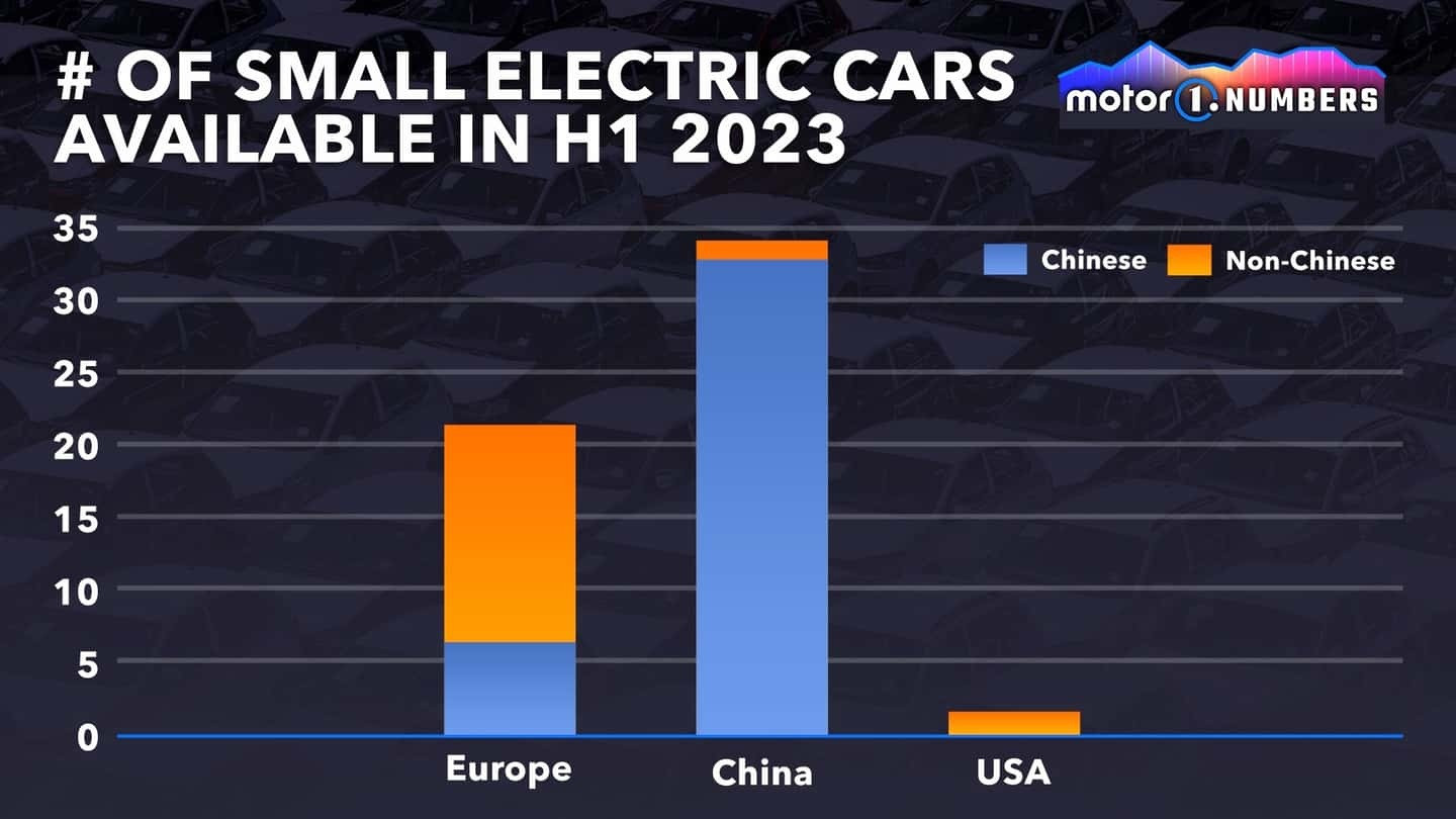 Ô tô cỡ nhỏ liệu có nguy cơ "tuyệt chủng" trong trào lưu xe điện?