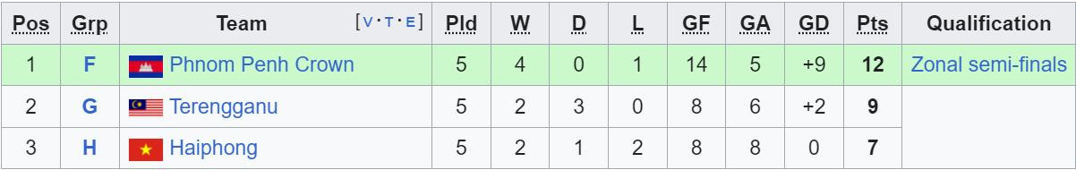 bxh hai phong afc cup 1.jpeg