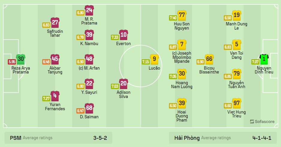 truc tiep psm makassar vs hai phong.jpg