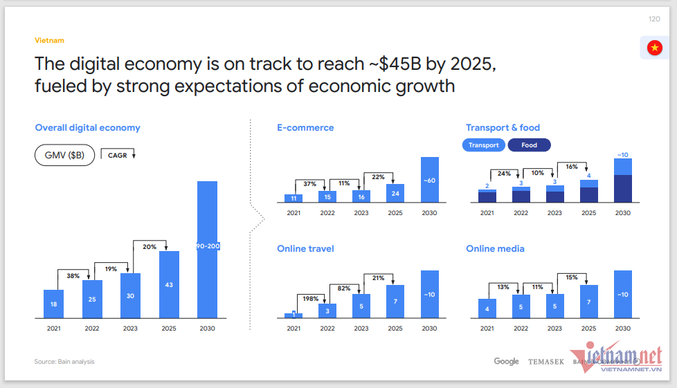 w kinh te so vn 1 1186.png