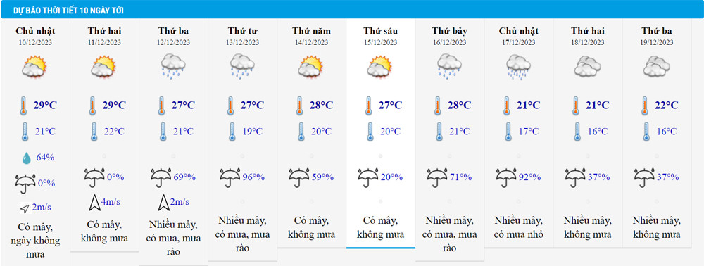 thoi tiet 10 ngay hn.jpg