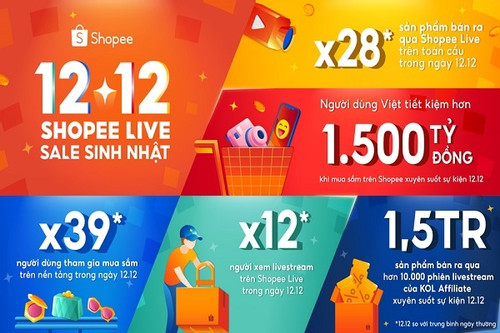 Shopee sale 12/12: Sản phẩm bán qua livestream tăng gấp 28 lần ngày thường