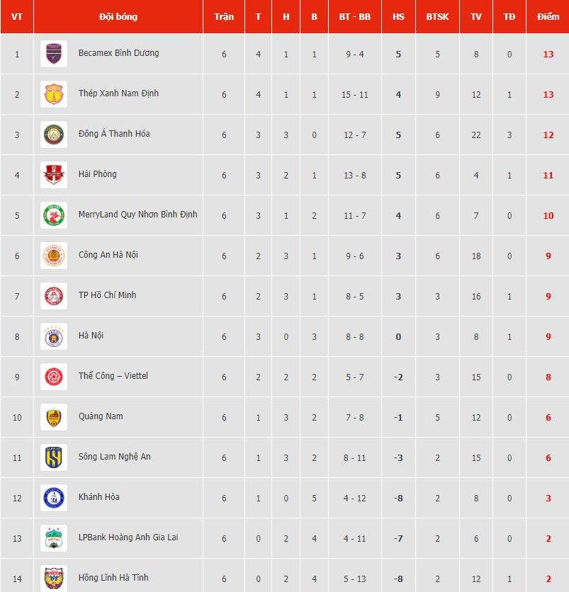 bang xep hang vleague 20232024.jpg