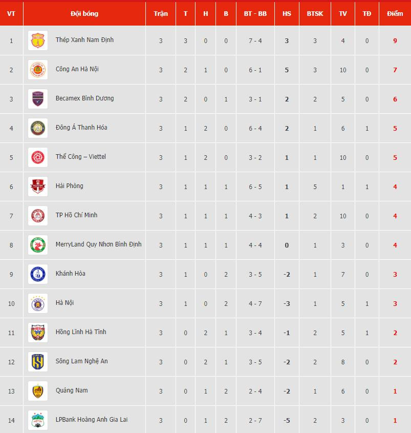 bang xep hang vleague 20232024.jpg