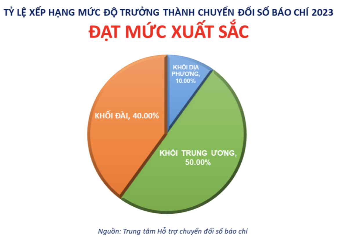 chuyển đổi số báo chí