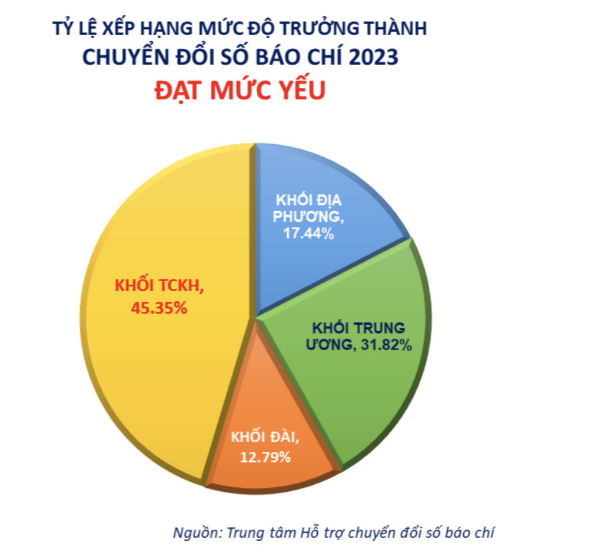 chuyển đổi số báo chí