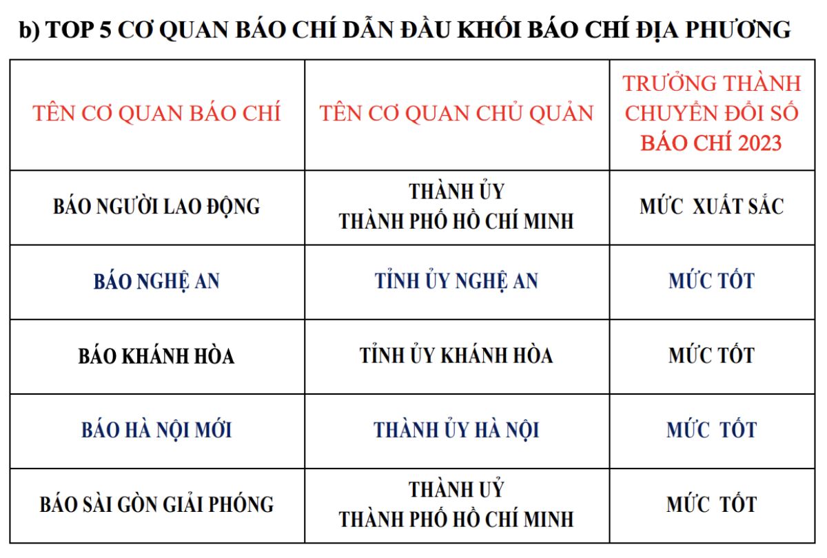 chuyển đổi số báo chí