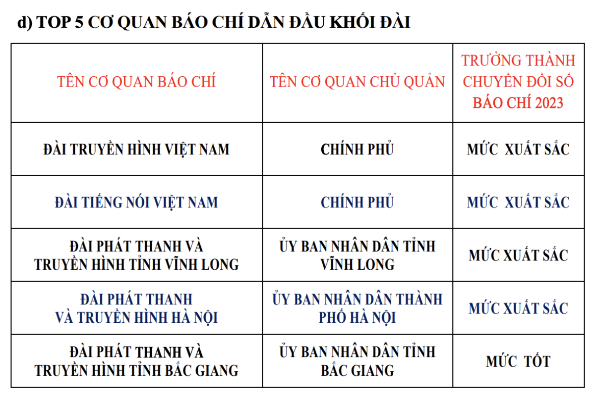 chuyển đổi số báo chí