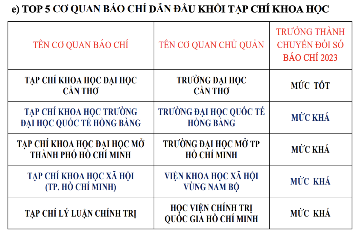 chuyển đổi số báo chí