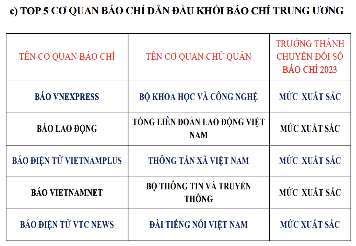 chuyển đổi số báo chí