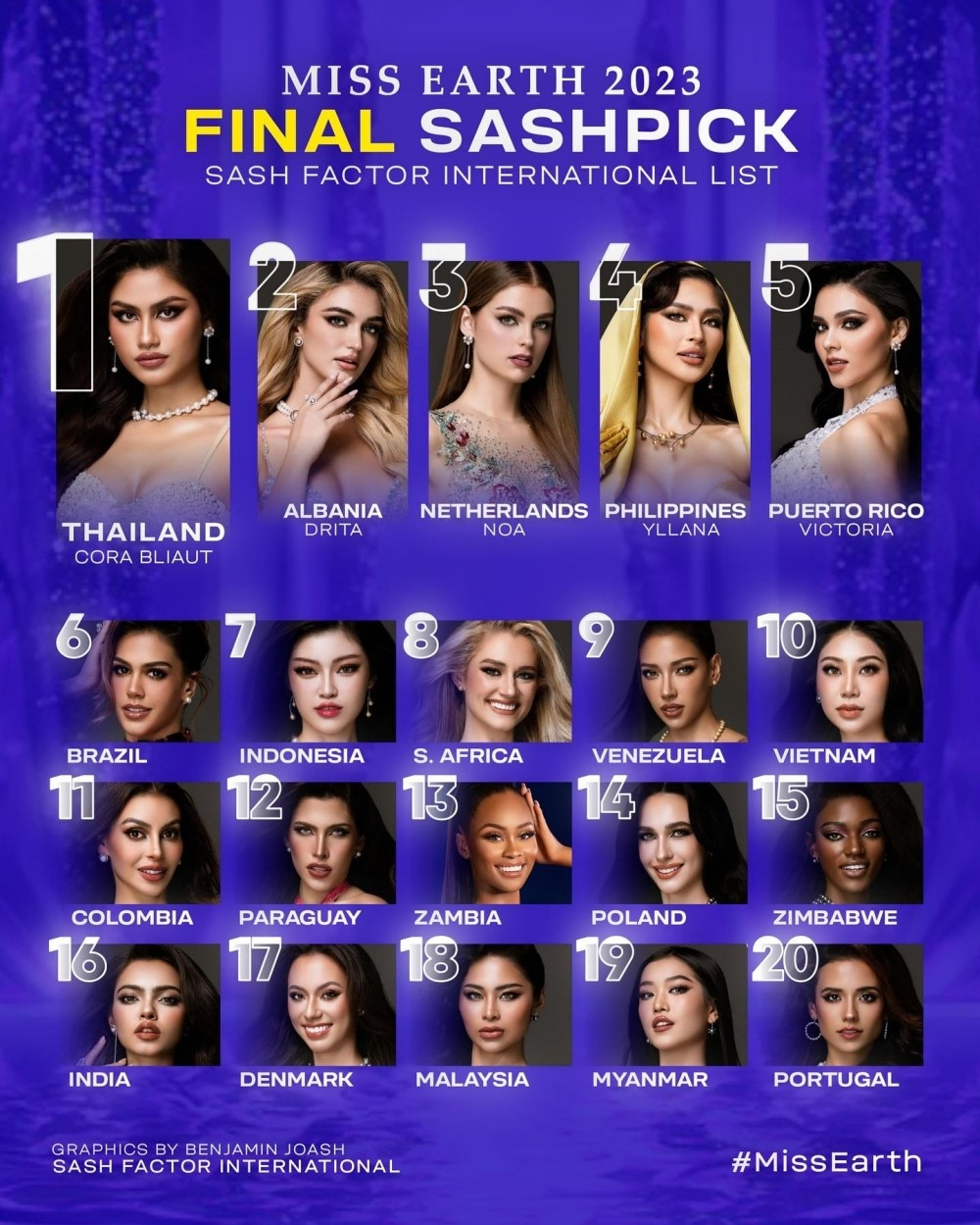 lan anh predicted to finish among top 12 at miss earth 2023 picture 1