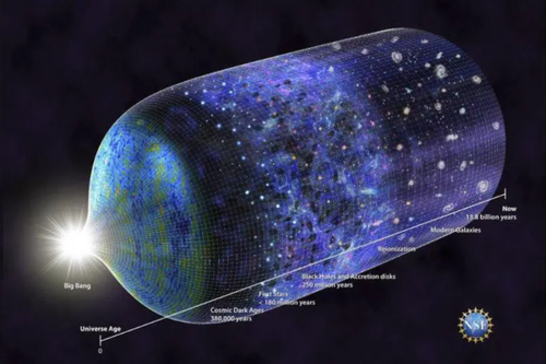 Tranh cãi đằng sau Thuyết Big Bang: Đâu là nguồn gốc vũ trụ?