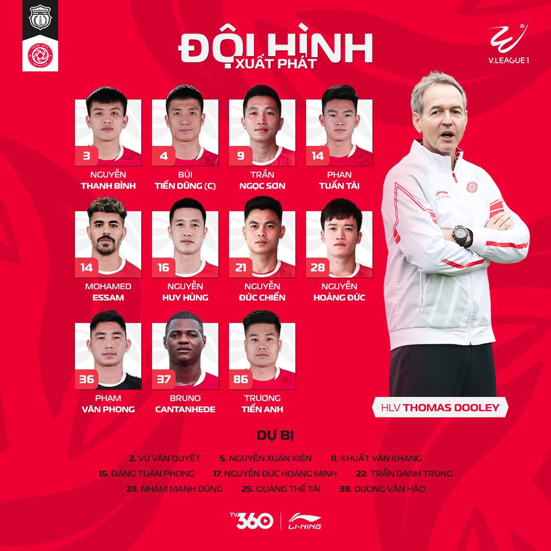 doi hinh the cong.jpg