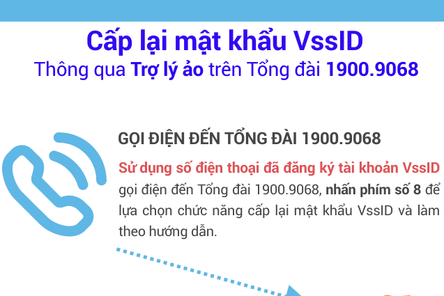 BHXH Việt Nam thí điểm cấp lại mật khẩu ứng dụng VssID qua tổng đài
