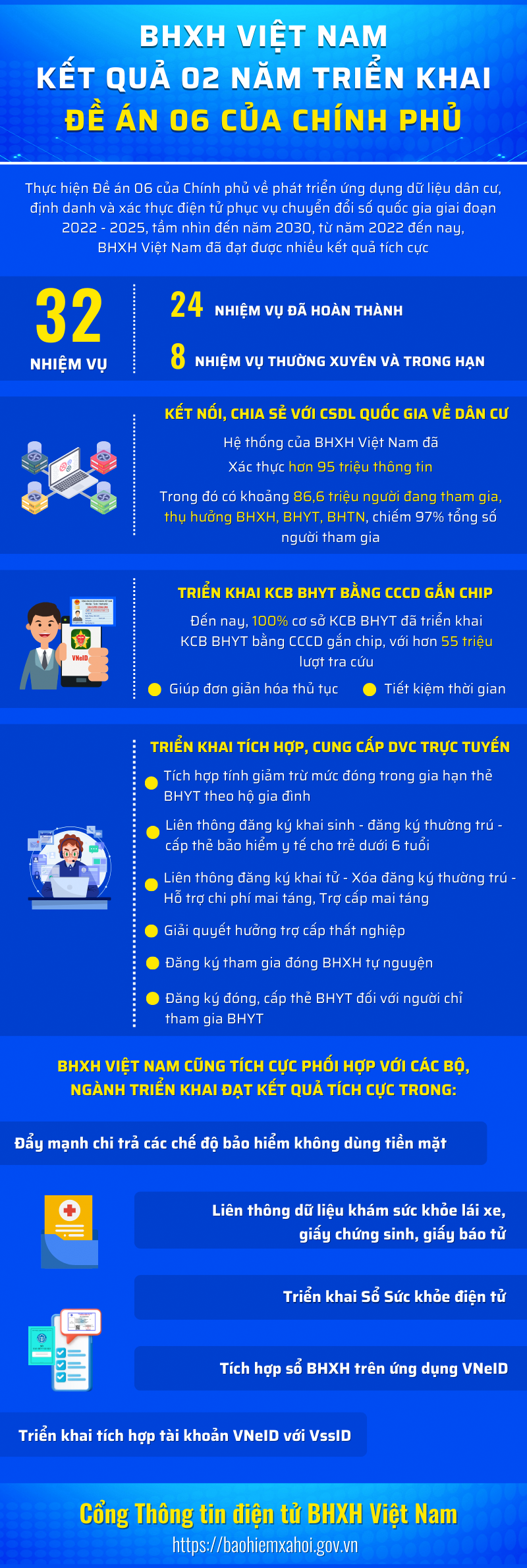 infographic 2 nam trien khai de an 06.png